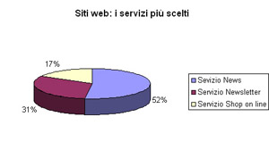 AZIENDE NEL WEB