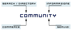 La diffusione di internet